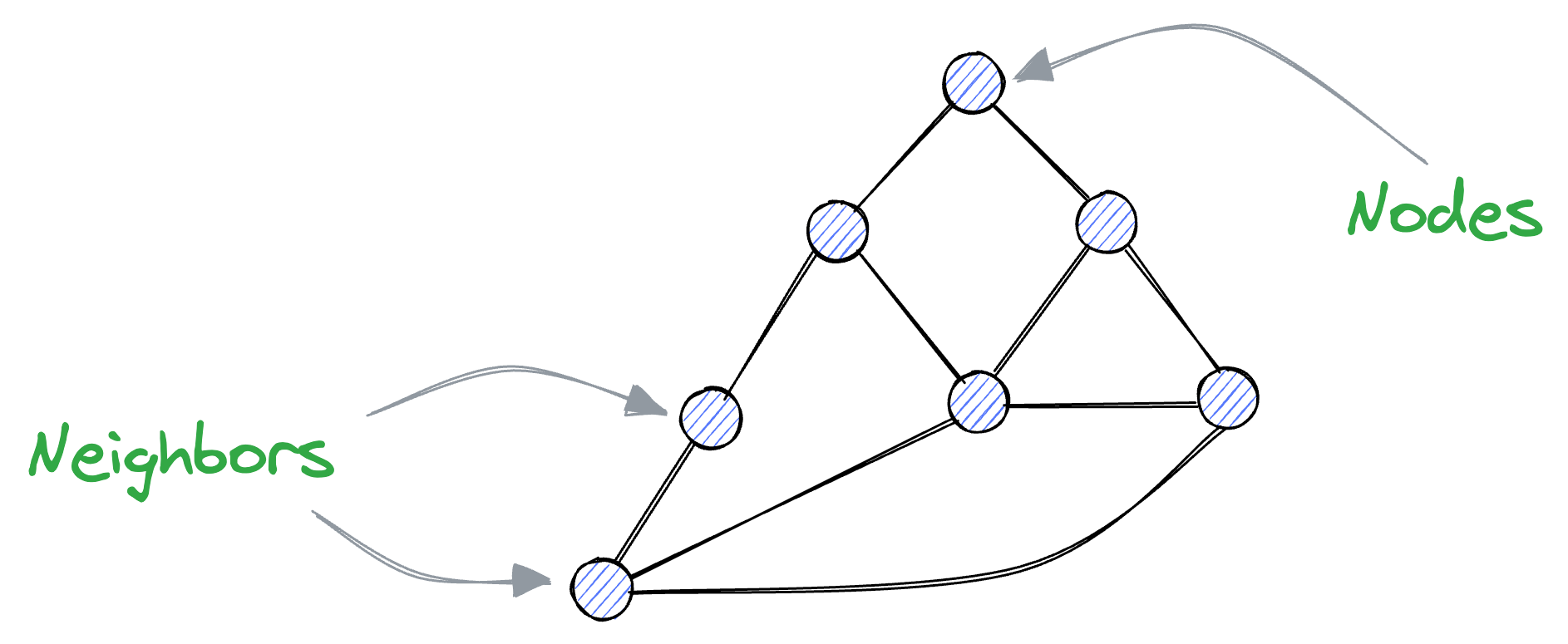 A Beginner-friendly and Comprehensive Deep Dive on Vector Databases