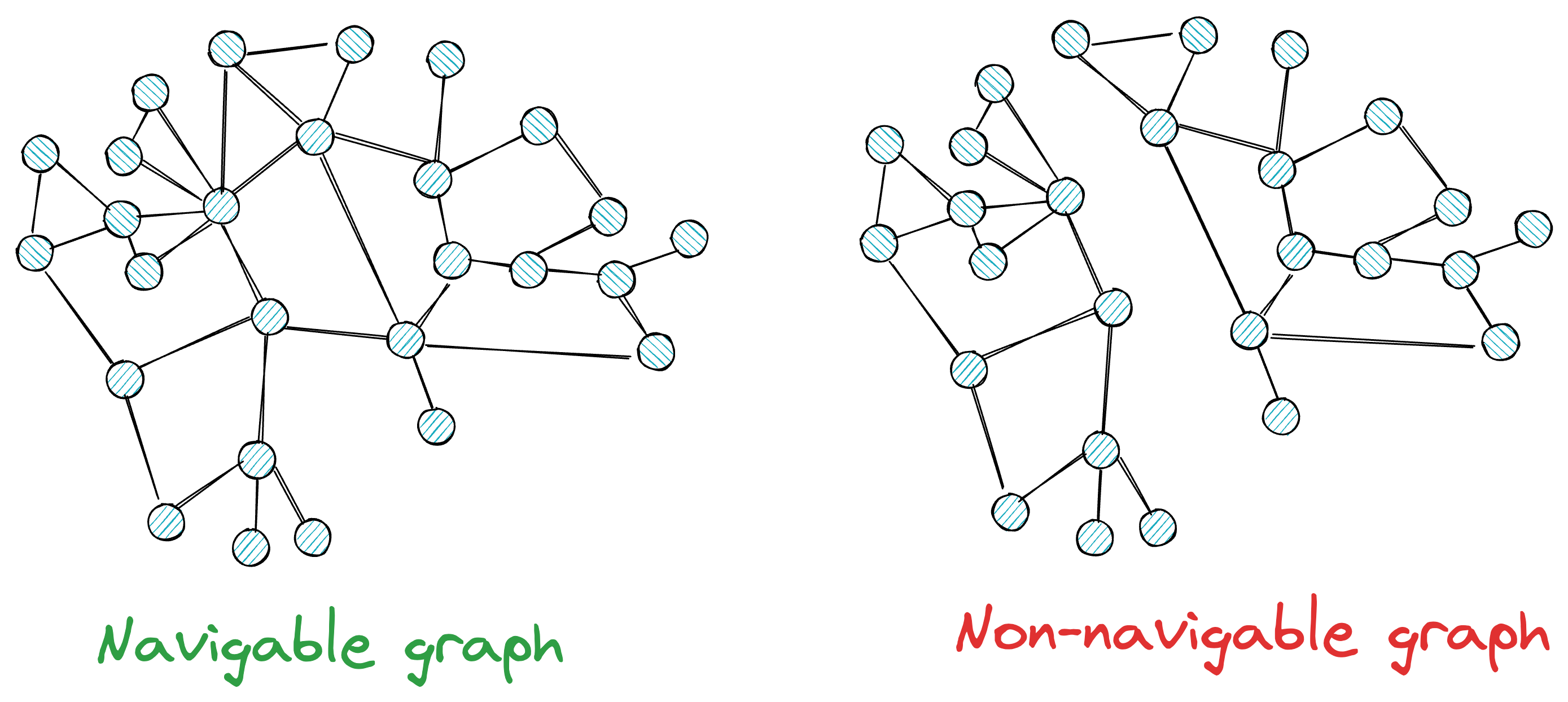 A Beginner-friendly and Comprehensive Deep Dive on Vector Databases