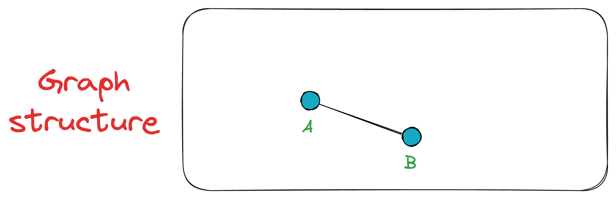 A Beginner-friendly and Comprehensive Deep Dive on Vector Databases