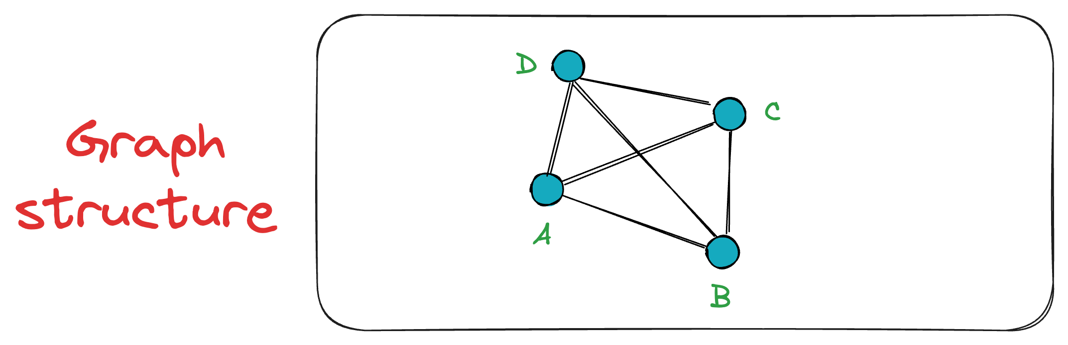 A Beginner-friendly and Comprehensive Deep Dive on Vector Databases