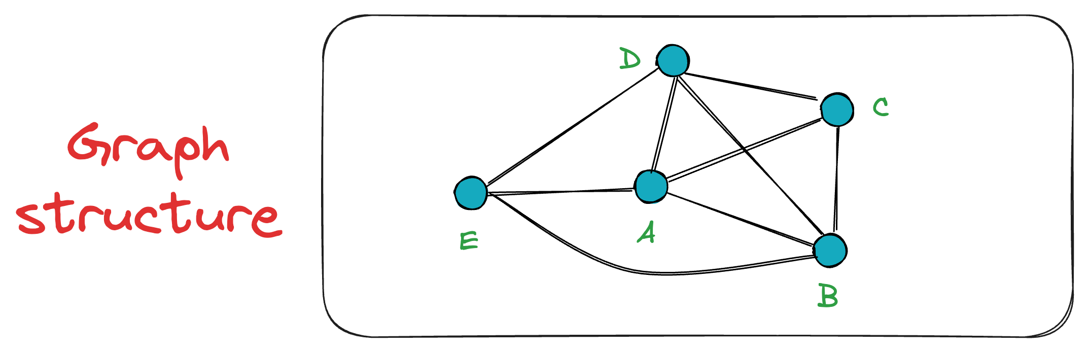 A Beginner-friendly and Comprehensive Deep Dive on Vector Databases