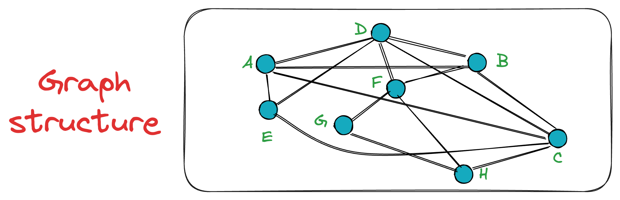 A Beginner-friendly and Comprehensive Deep Dive on Vector Databases