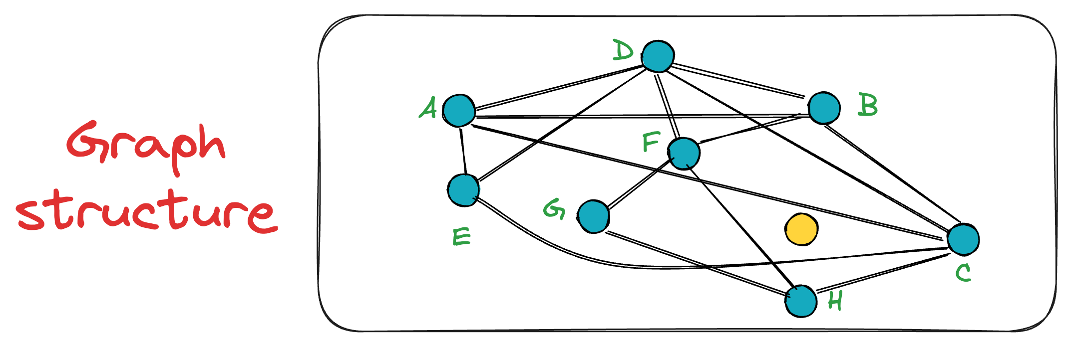 A Beginner-friendly and Comprehensive Deep Dive on Vector Databases