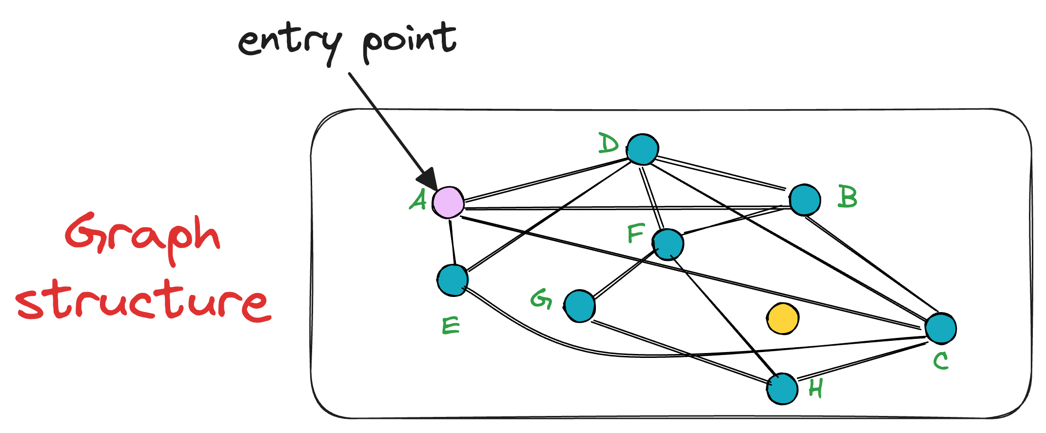 A Beginner-friendly and Comprehensive Deep Dive on Vector Databases