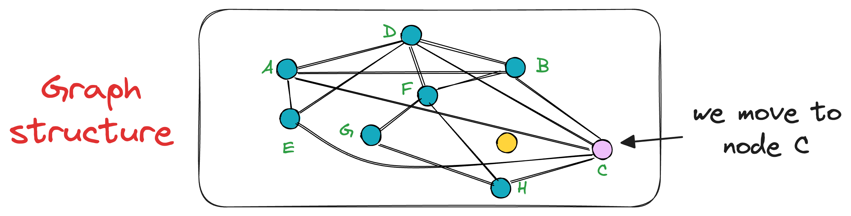 A Beginner-friendly and Comprehensive Deep Dive on Vector Databases