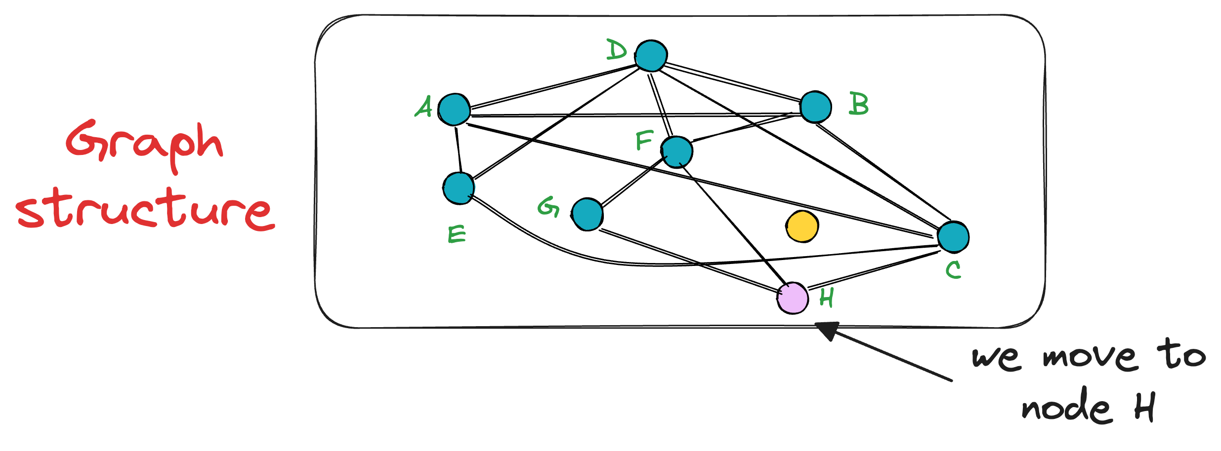 A Beginner-friendly and Comprehensive Deep Dive on Vector Databases