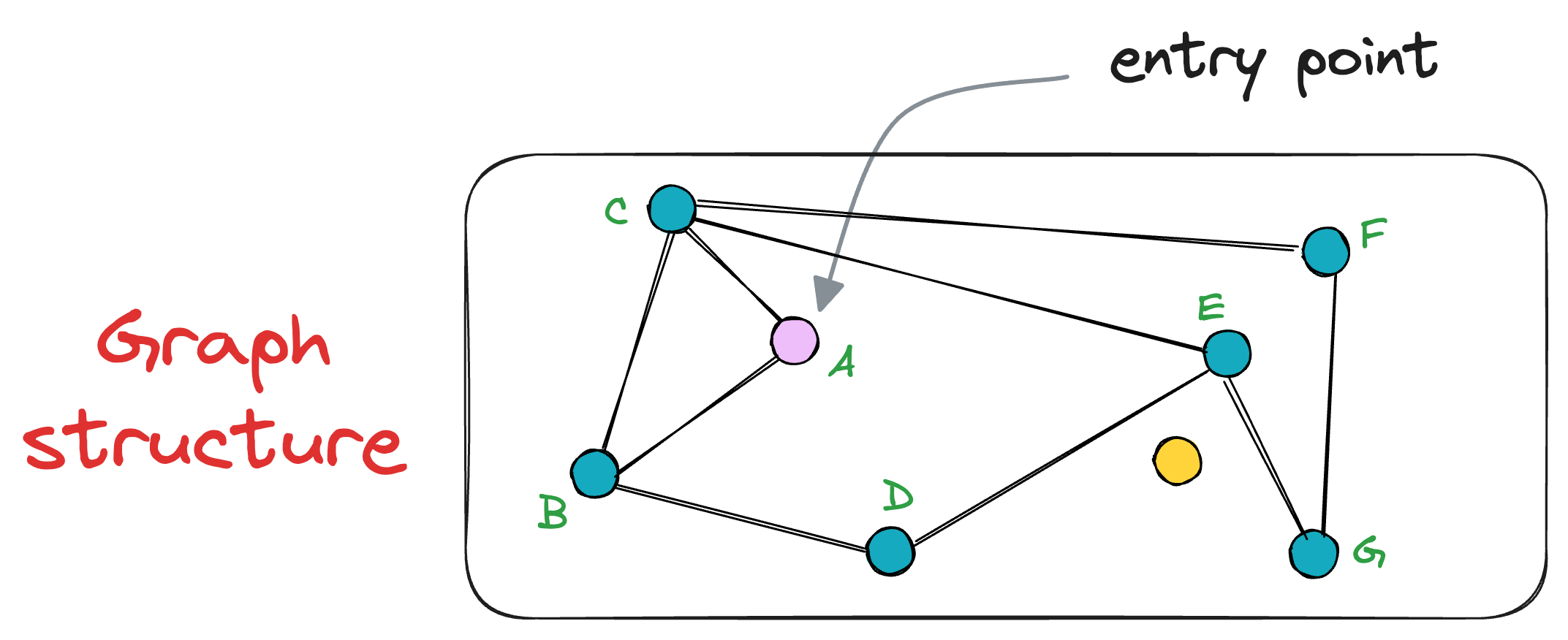 A Beginner-friendly and Comprehensive Deep Dive on Vector Databases