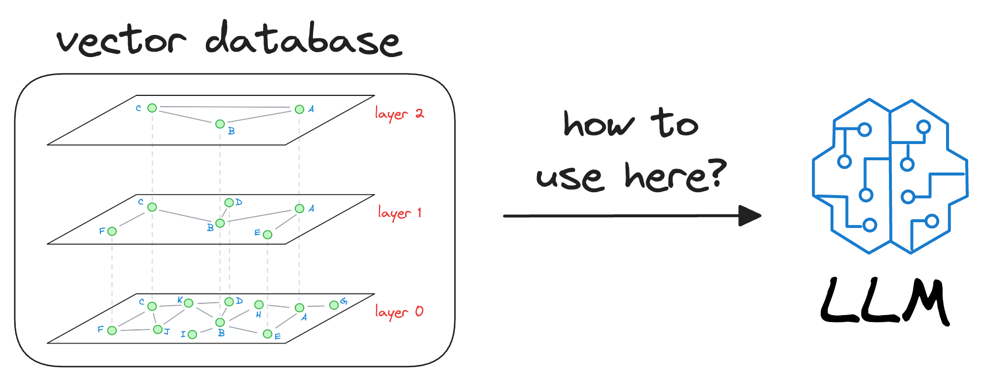 A Beginner-friendly and Comprehensive Deep Dive on Vector Databases