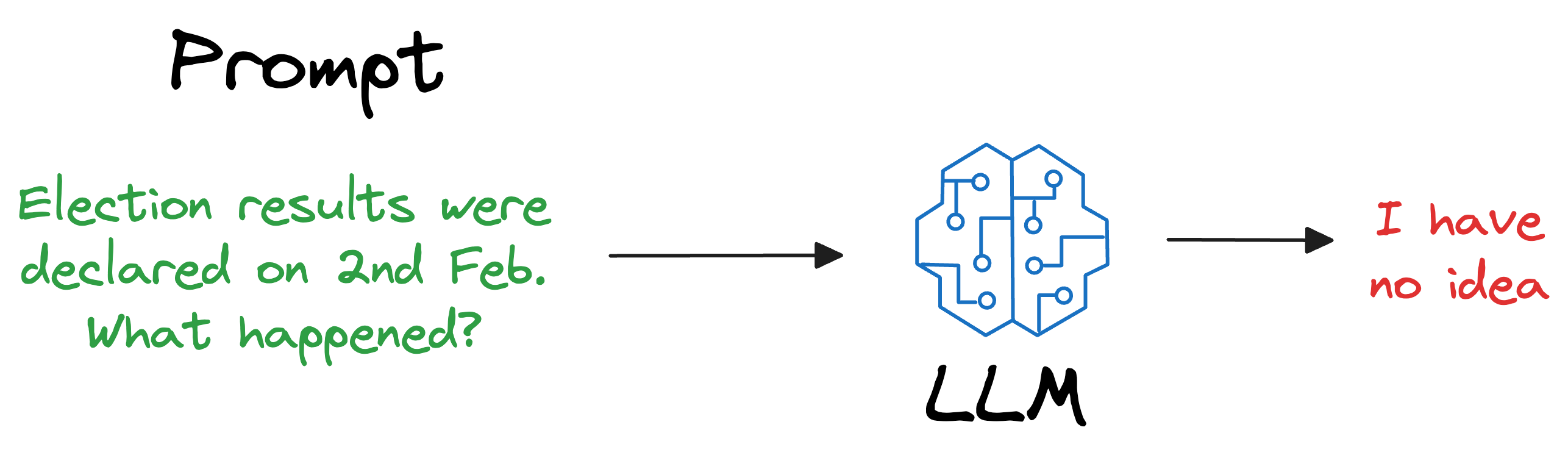 A Beginner-friendly and Comprehensive Deep Dive on Vector Databases