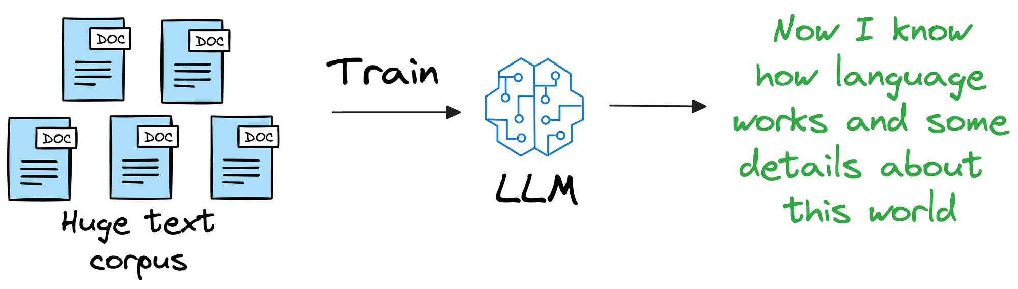 A Beginner-friendly and Comprehensive Deep Dive on Vector Databases