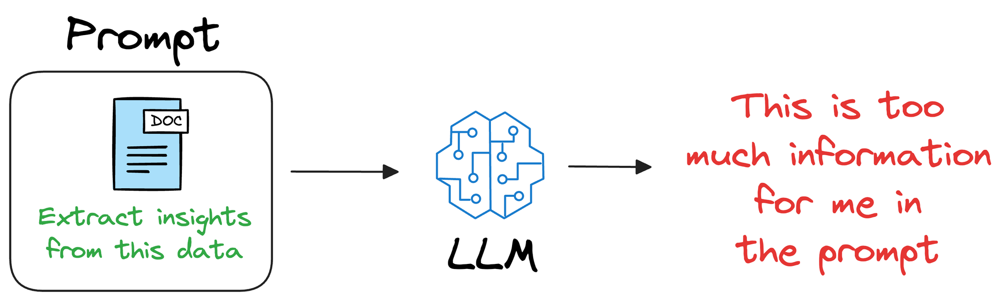 A Beginner-friendly and Comprehensive Deep Dive on Vector Databases