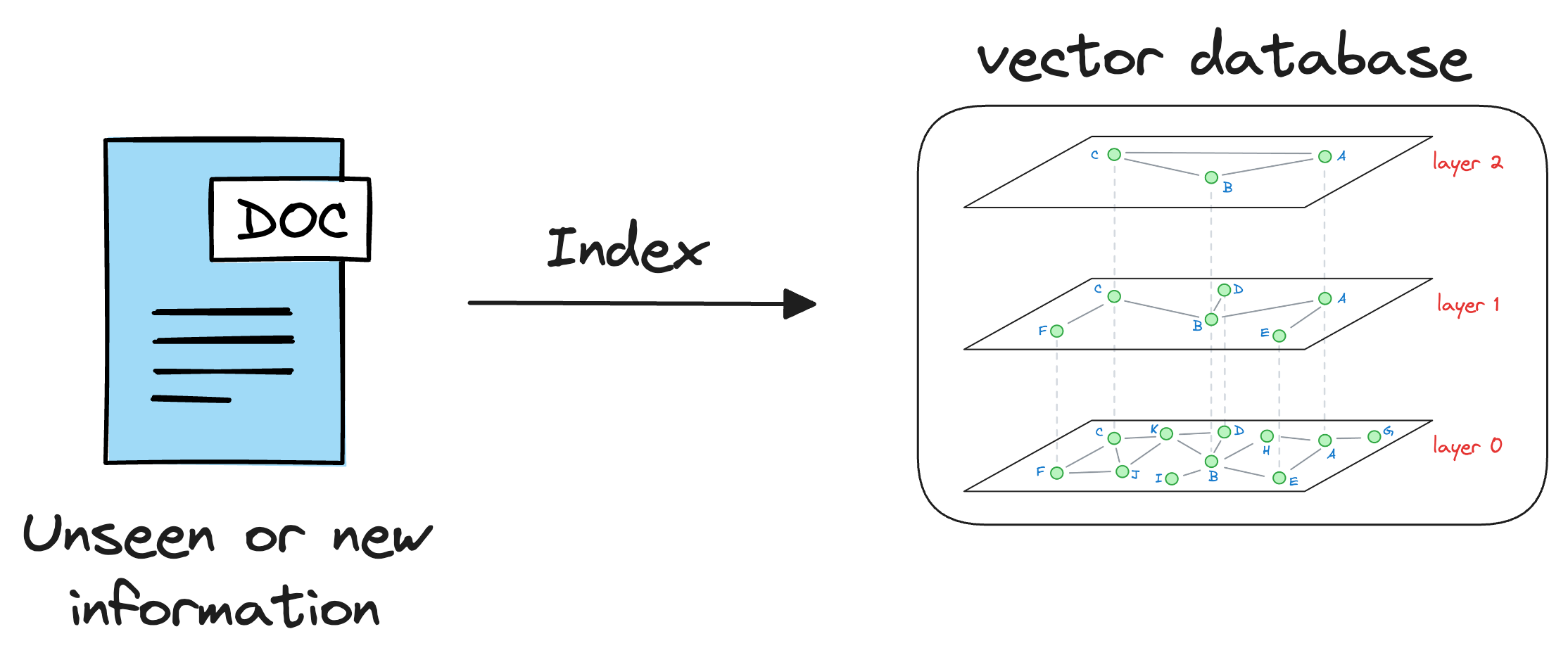 A Beginner-friendly and Comprehensive Deep Dive on Vector Databases