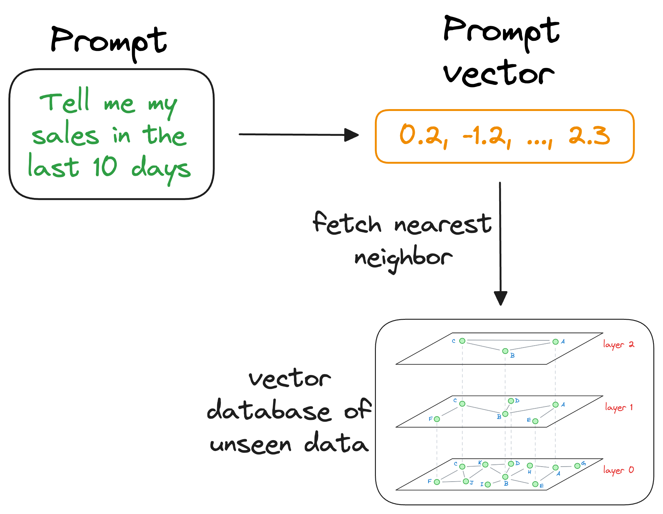 A Beginner-friendly and Comprehensive Deep Dive on Vector Databases