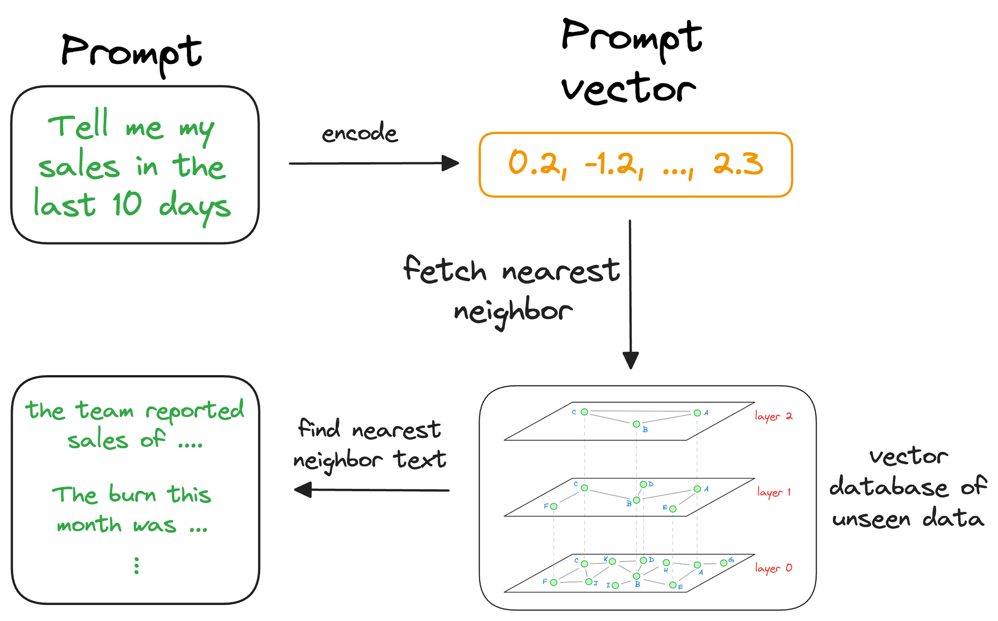 A Beginner-friendly and Comprehensive Deep Dive on Vector Databases