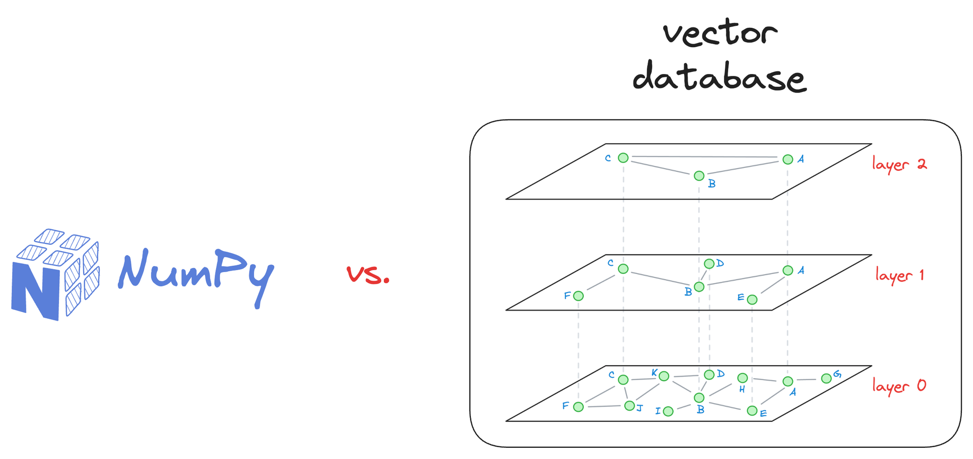 A Beginner-friendly and Comprehensive Deep Dive on Vector Databases