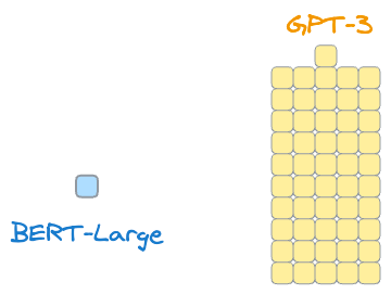 Implementing LoRA From Scratch for Fine-tuning LLMs