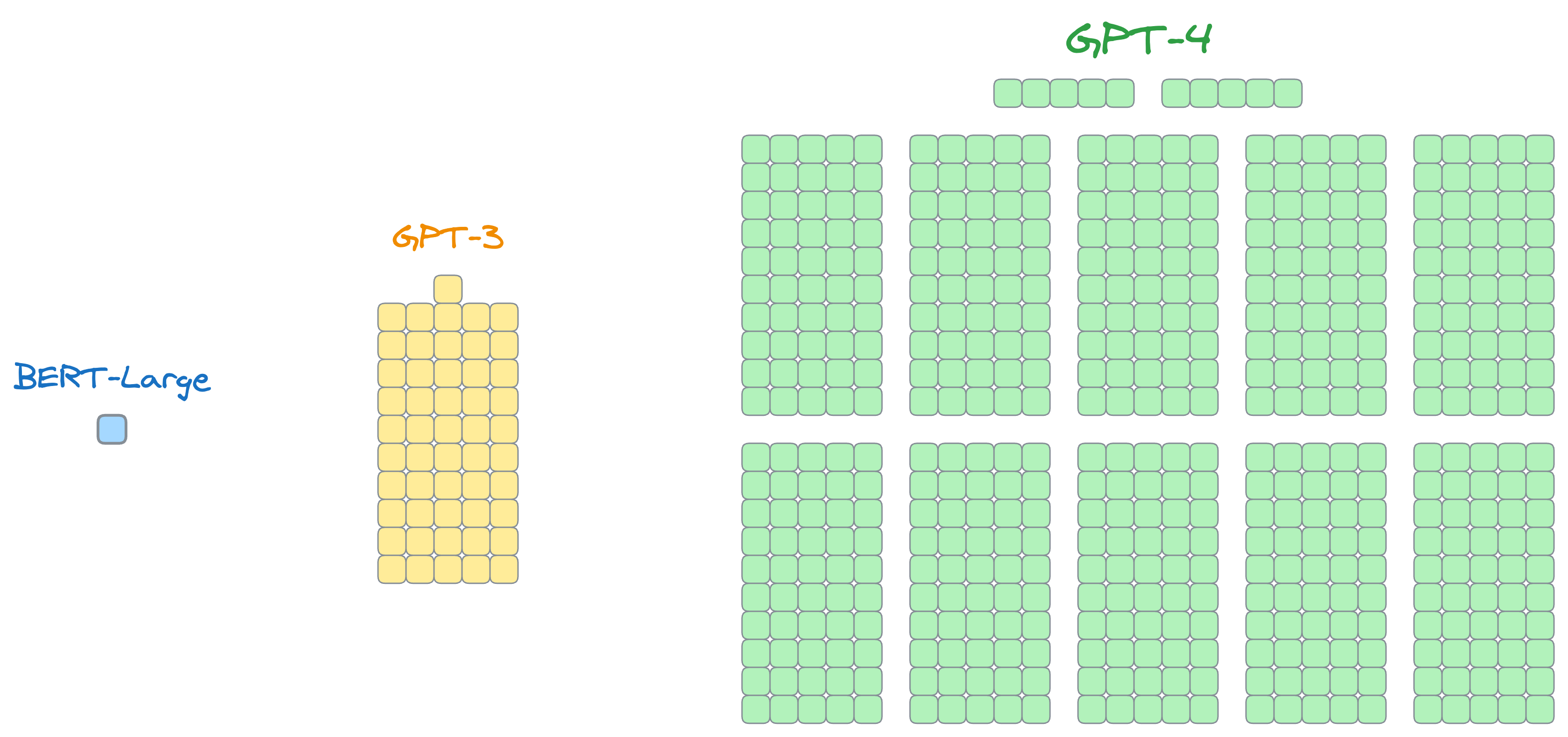 Implementing LoRA From Scratch for Fine-tuning LLMs