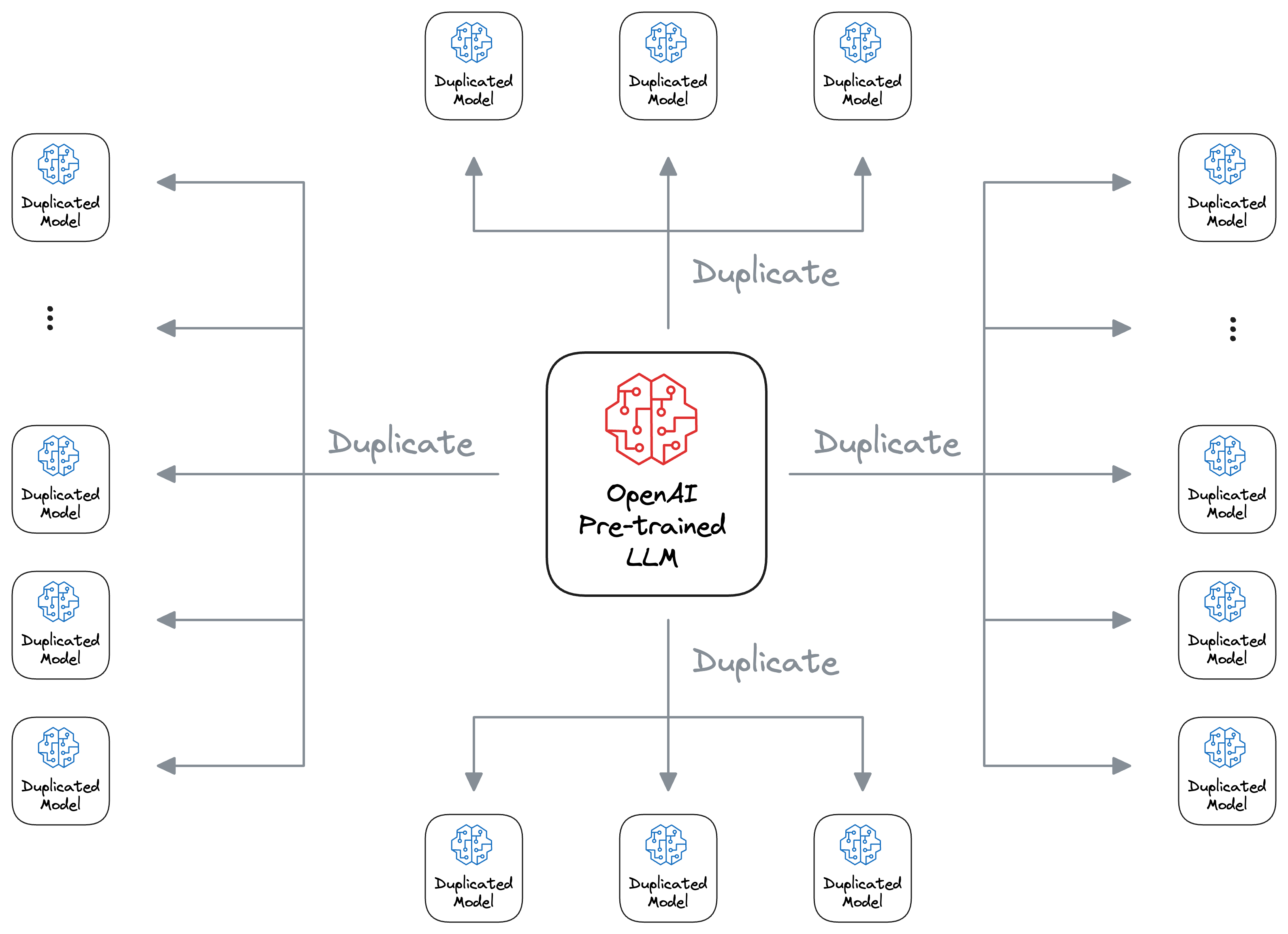 Implementing LoRA From Scratch for Fine-tuning LLMs