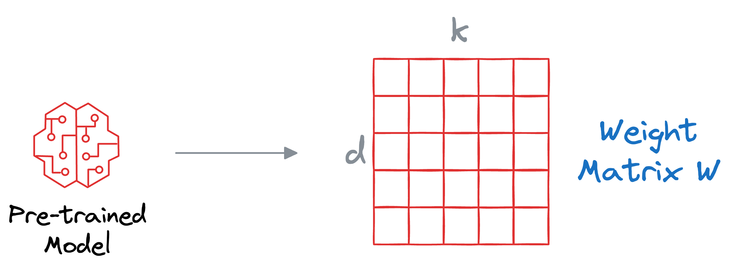 Implementing LoRA From Scratch for Fine-tuning LLMs