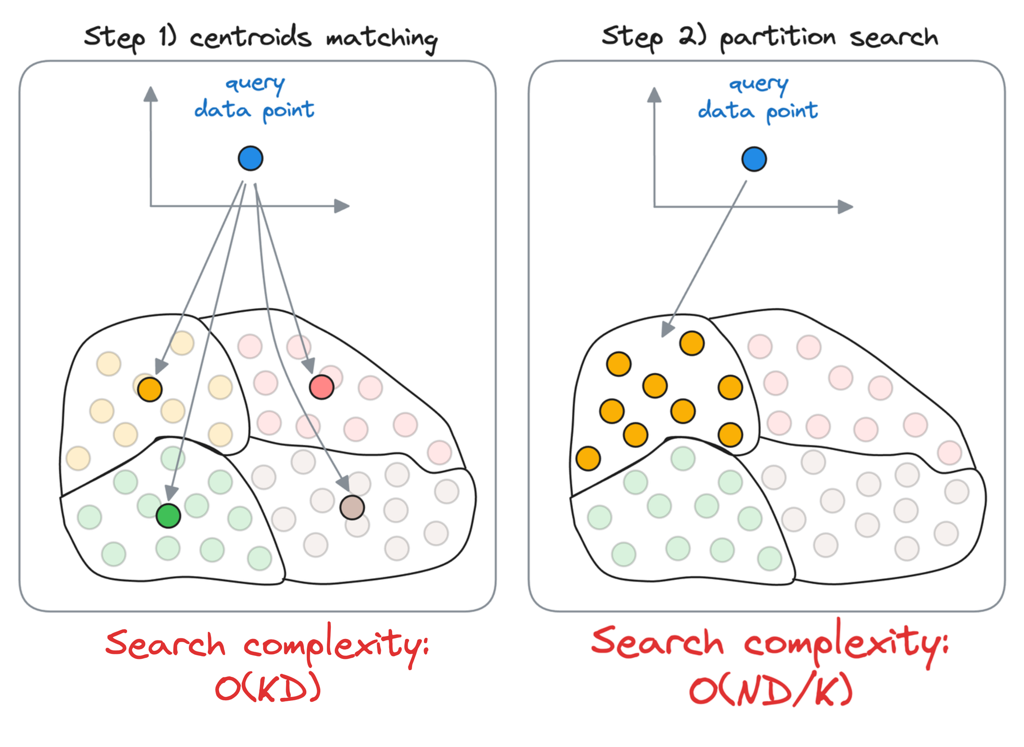 A Beginner-friendly and Comprehensive Deep Dive on Vector Databases