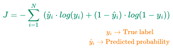 Why Sklearn’s Logistic Regression Has no Learning Rate Hyperparameter?