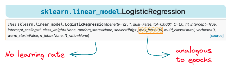 Why Sklearn’s Logistic Regression Has no Learning Rate Hyperparameter?