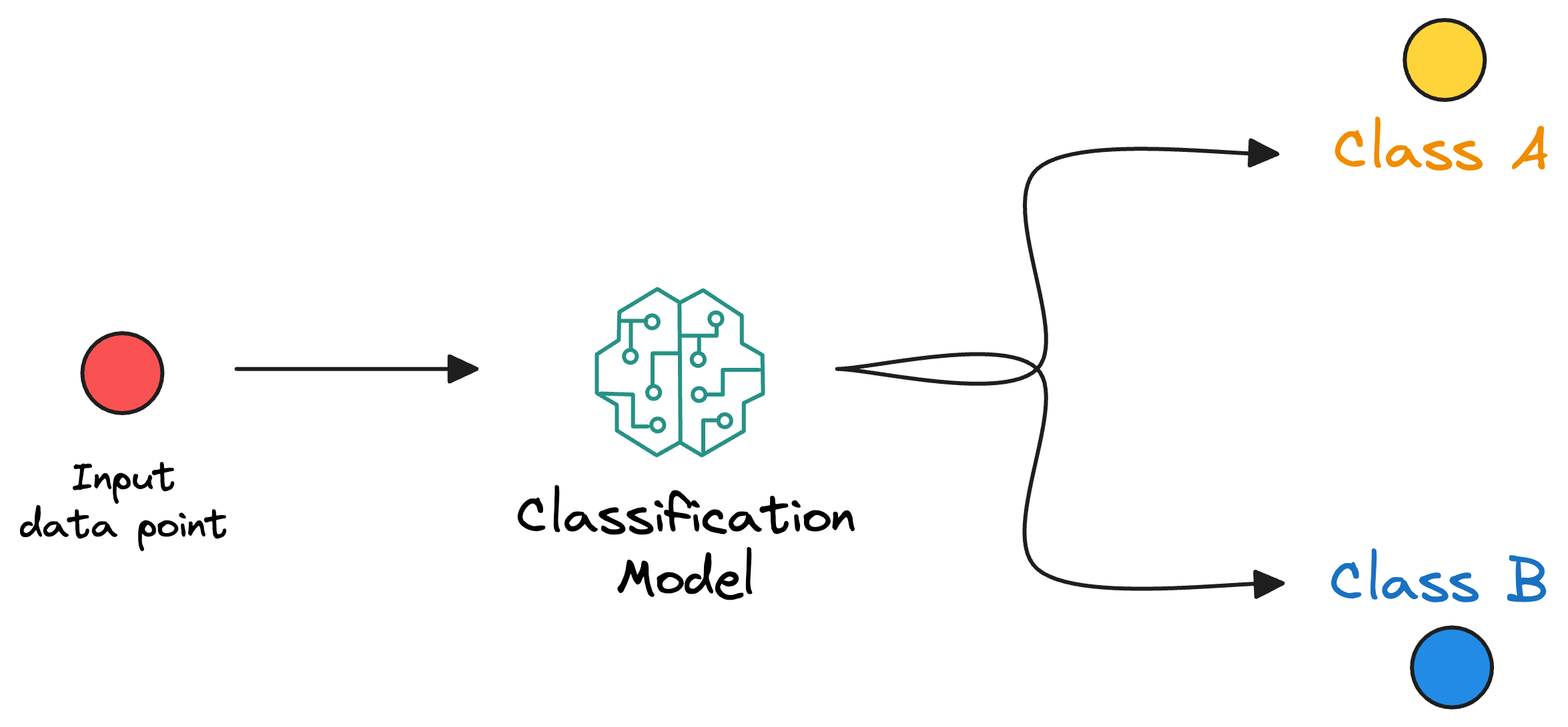 You Are Probably Building Inconsistent Classification Models Without Even Realizing