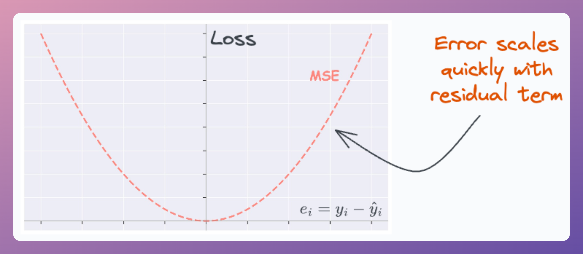 11 Powerful Techniques To Supercharge Your ML Models