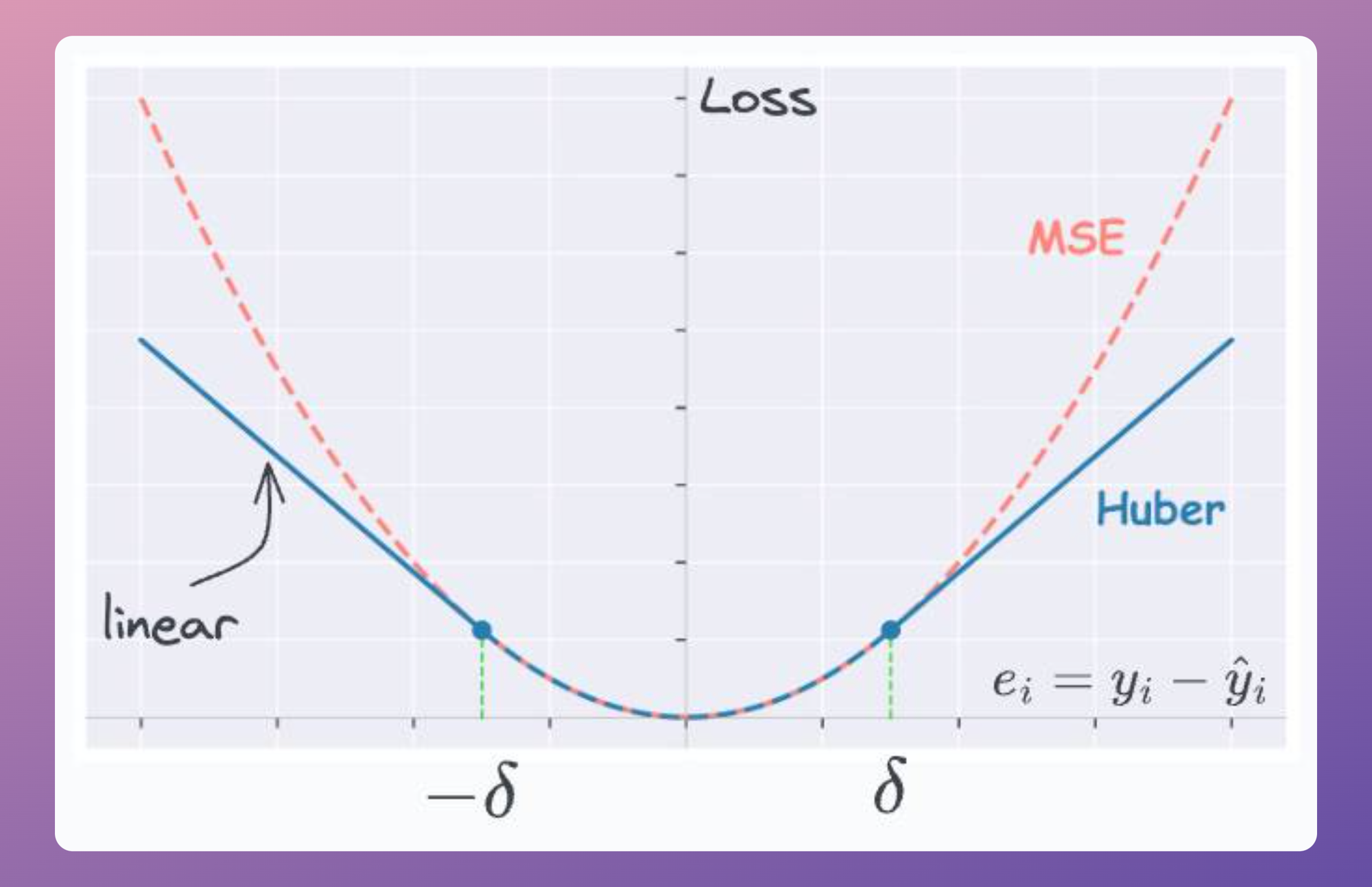 11 Powerful Techniques To Supercharge Your ML Models