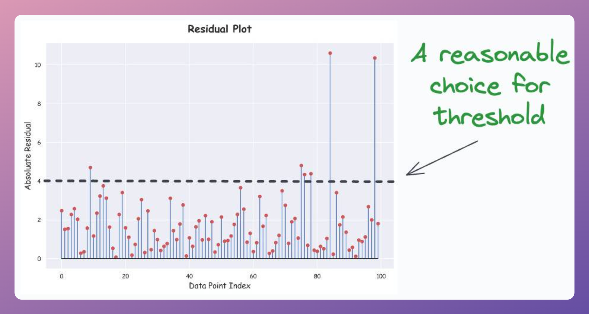 11 Powerful Techniques To Supercharge Your ML Models