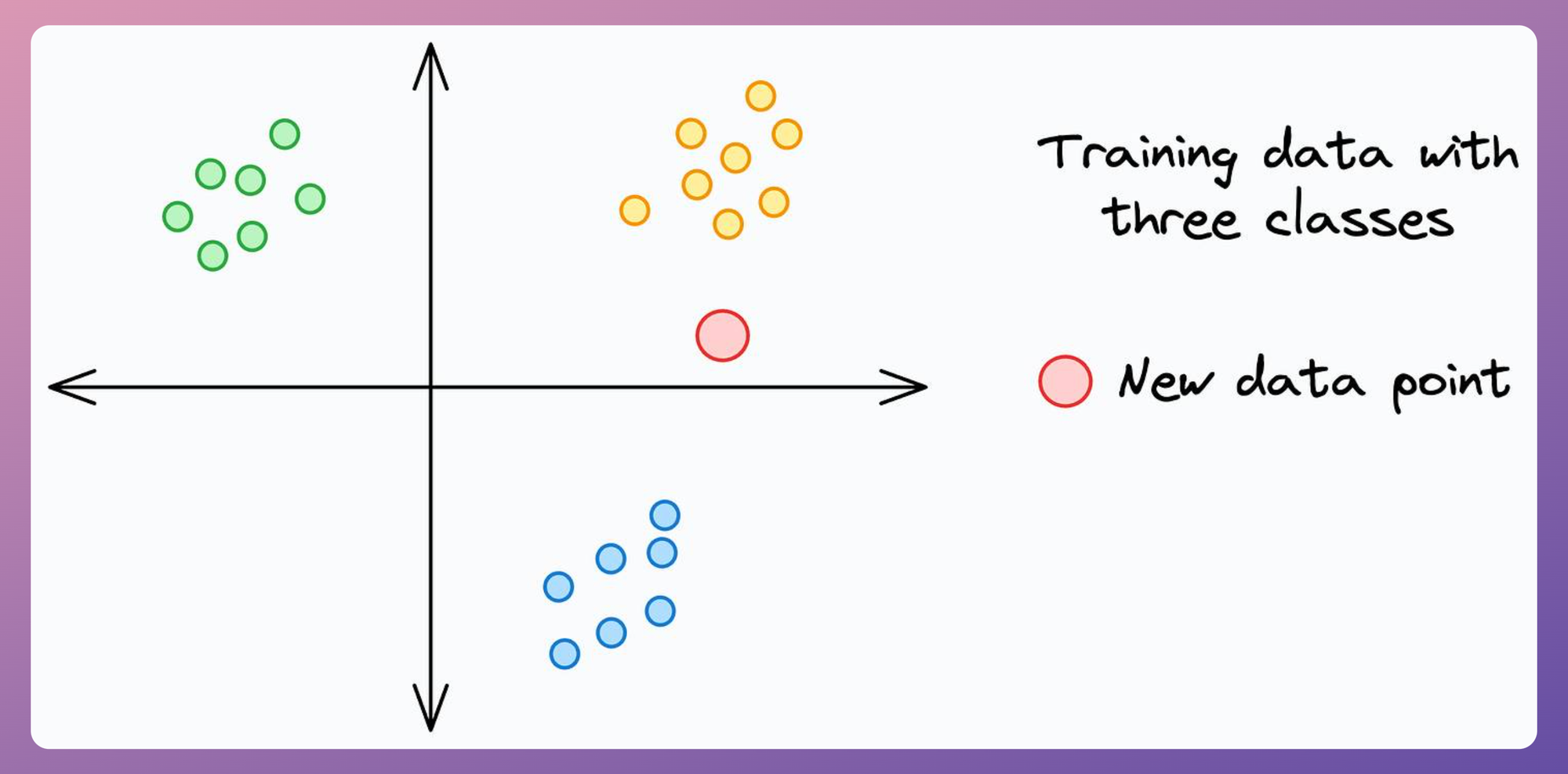 11 Powerful Techniques To Supercharge Your ML Models