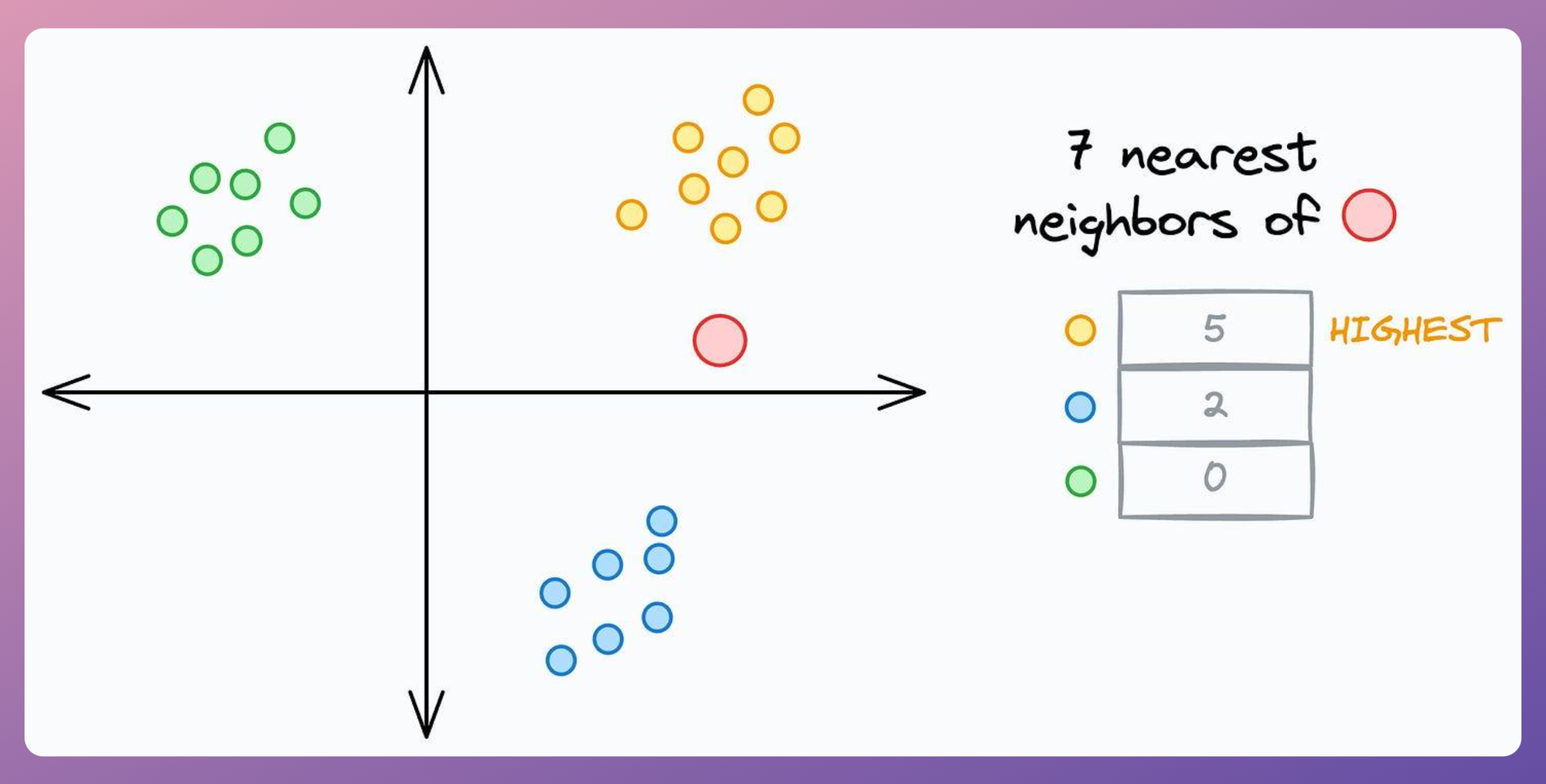 11 Powerful Techniques To Supercharge Your ML Models