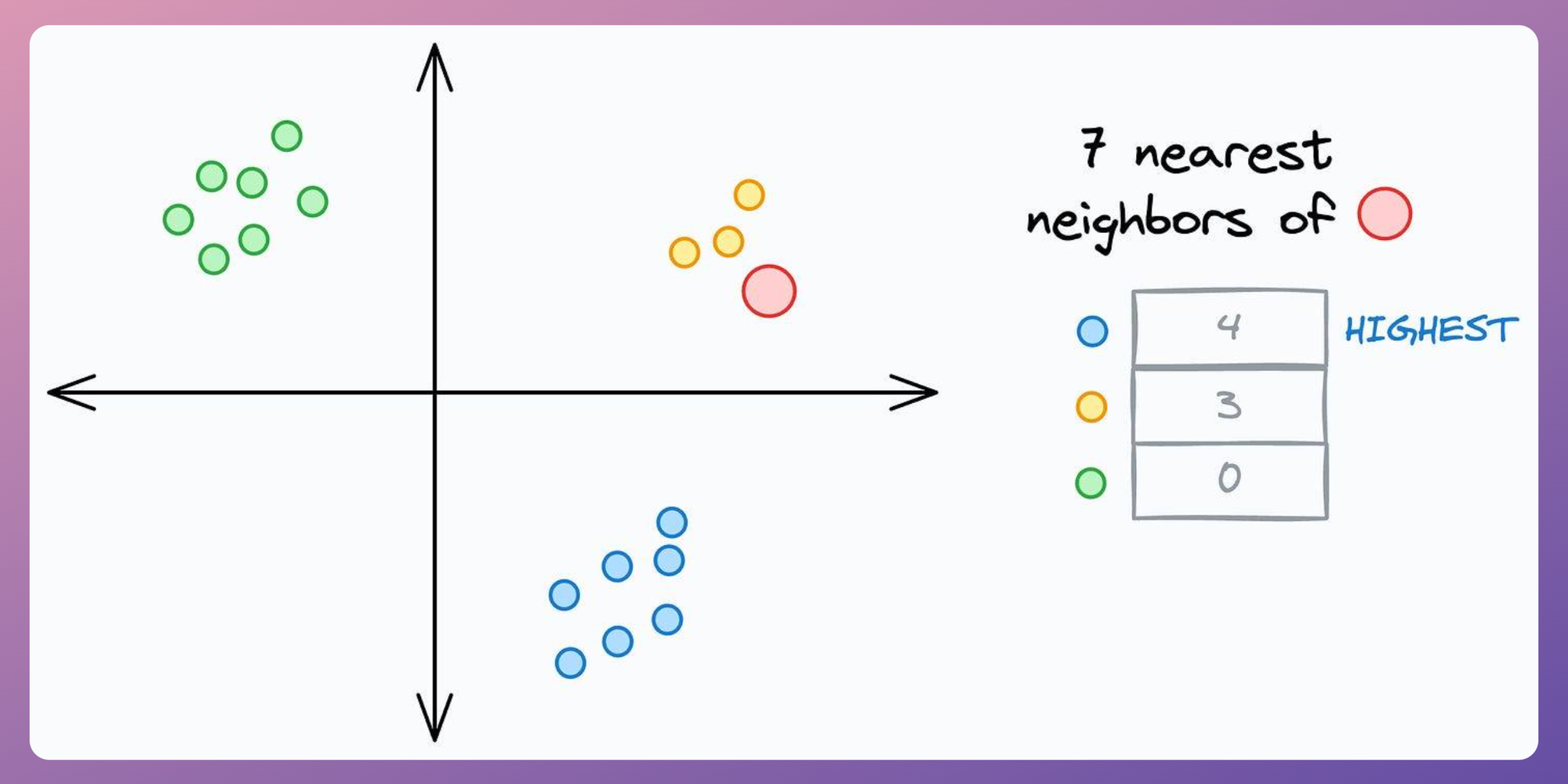 11 Powerful Techniques To Supercharge Your ML Models