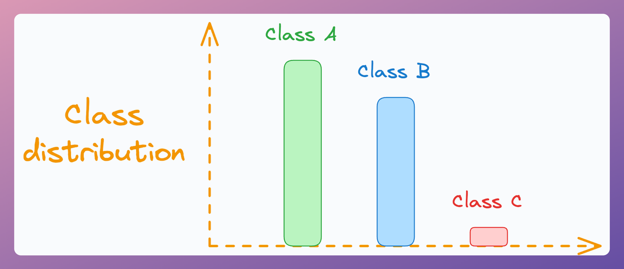 11 Powerful Techniques To Supercharge Your ML Models