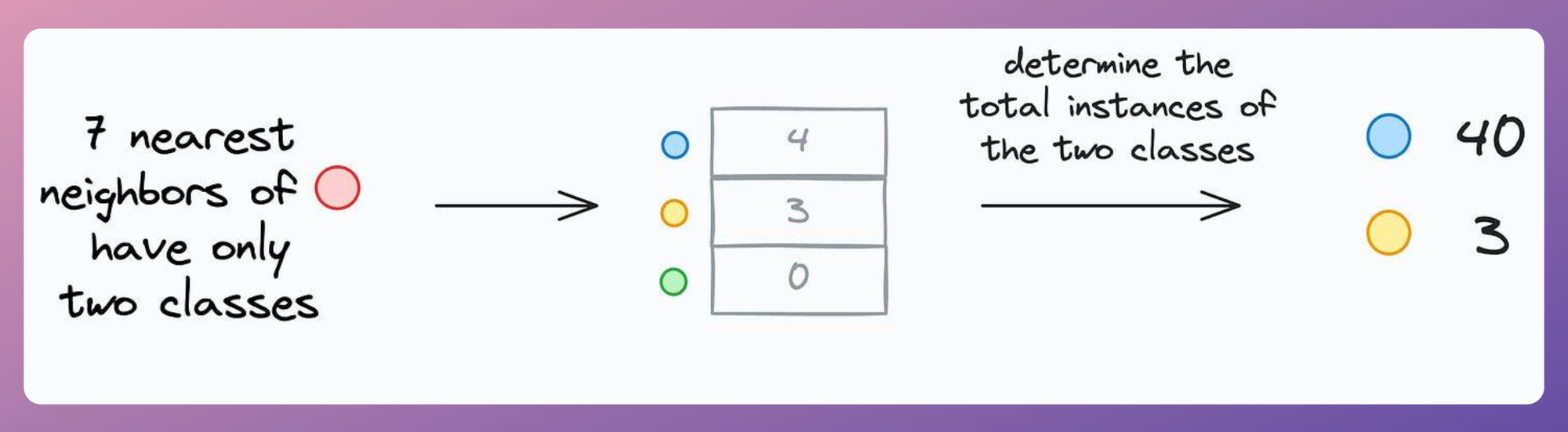 11 Powerful Techniques To Supercharge Your ML Models