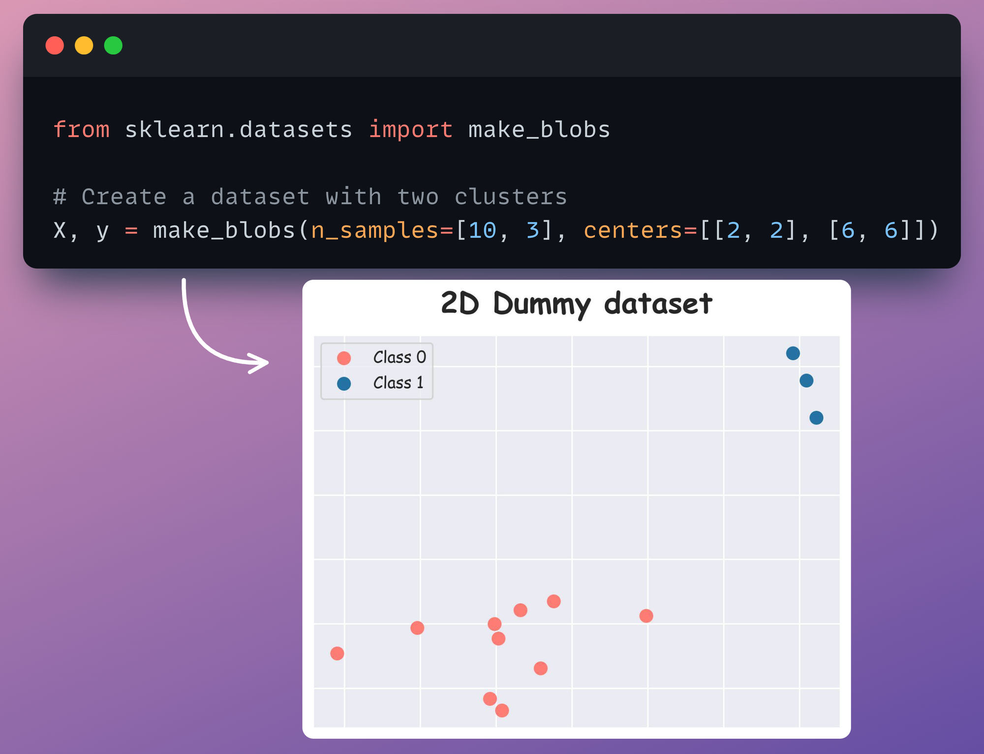 11 Powerful Techniques To Supercharge Your ML Models