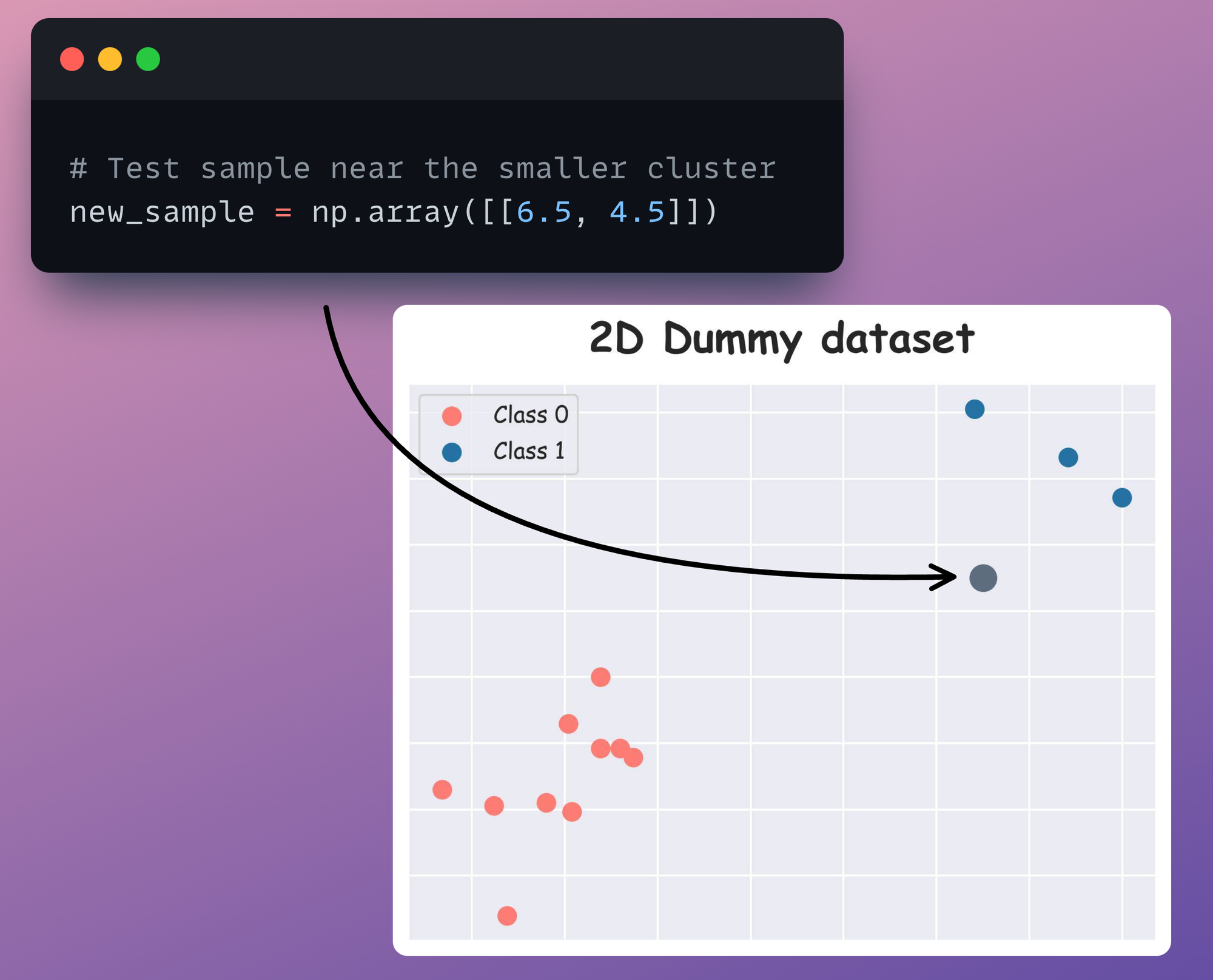 11 Powerful Techniques To Supercharge Your ML Models