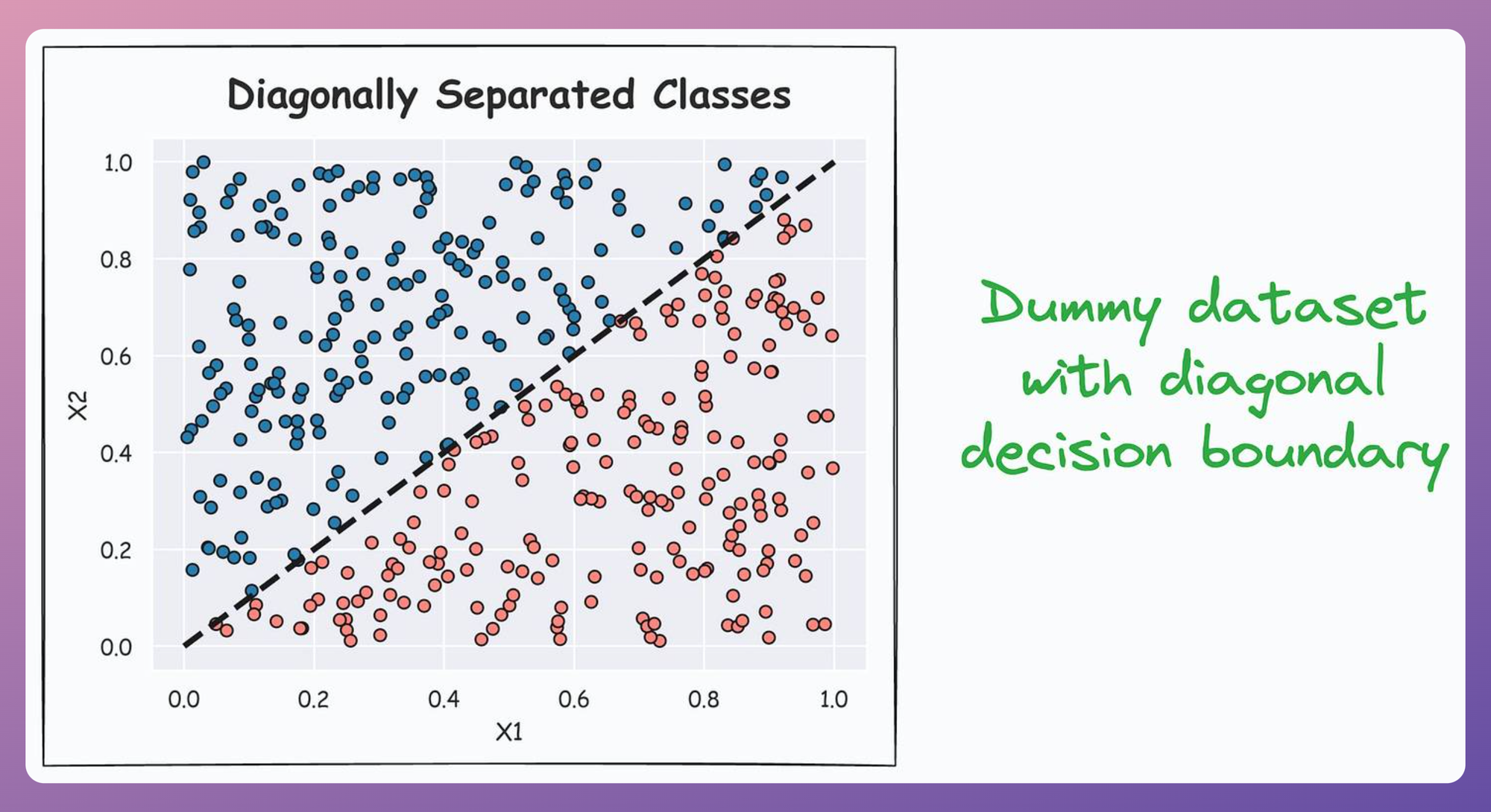 8 Fatal (Yet Non-obvious) Pitfalls and Cautionary Measures in Data Science