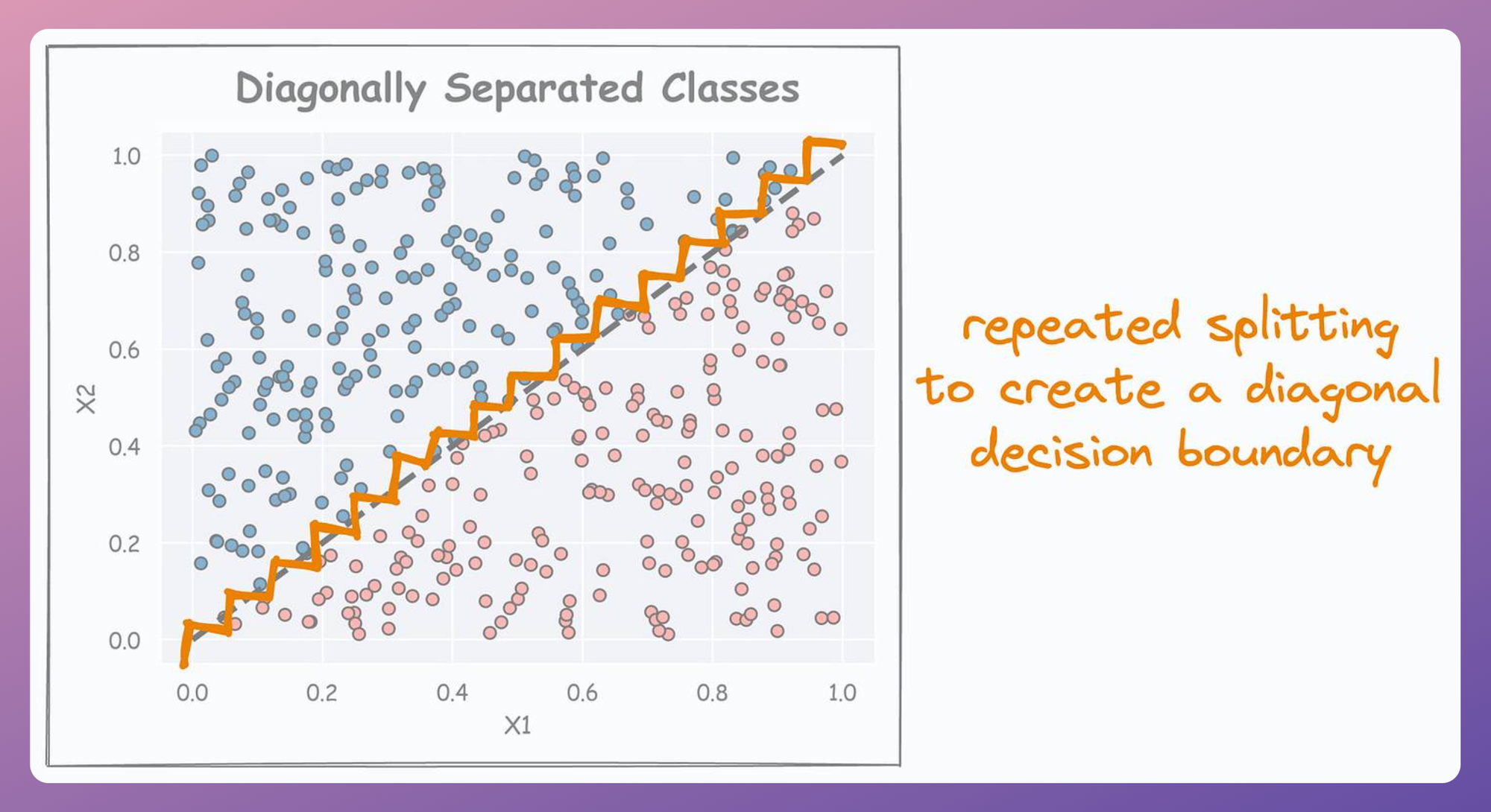 8 Fatal (Yet Non-obvious) Pitfalls and Cautionary Measures in Data Science