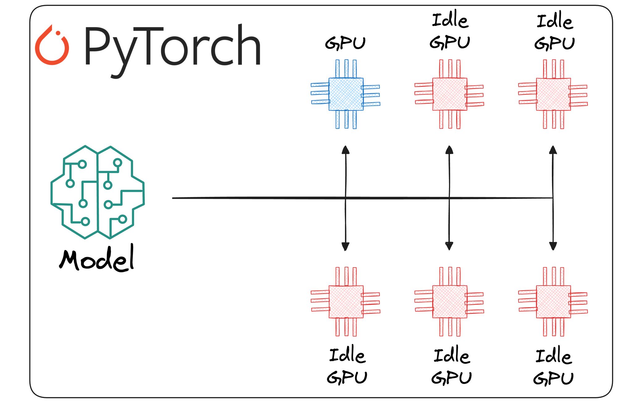 A Beginner-friendly Guide to Multi-GPU Model Training