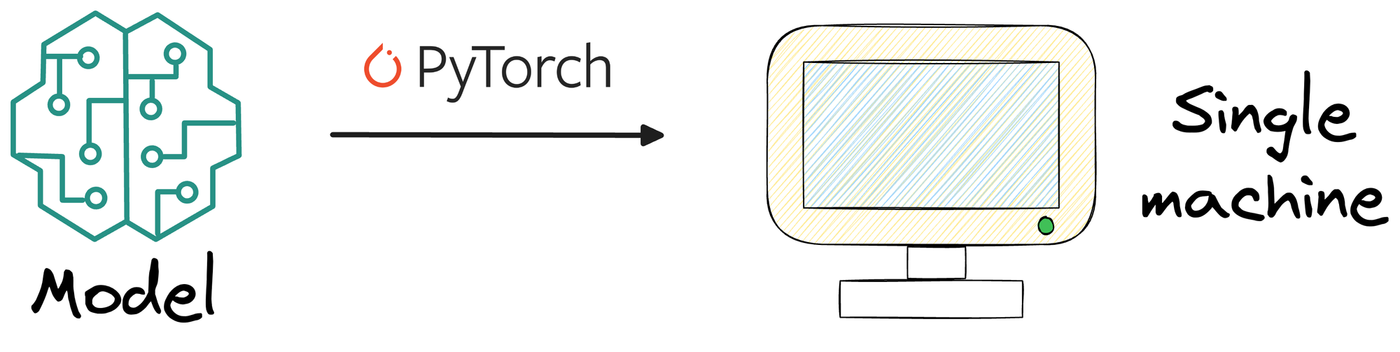 A Beginner-friendly Guide to Multi-GPU Model Training