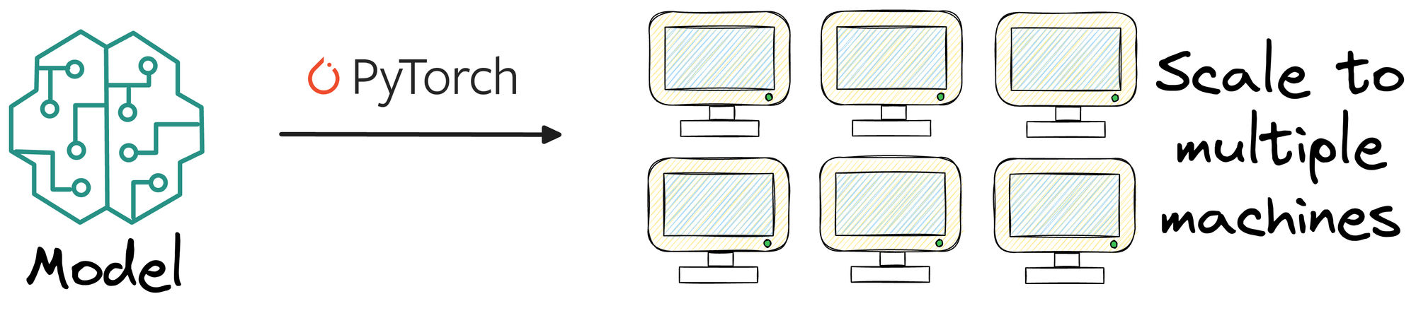 A Beginner-friendly Guide to Multi-GPU Model Training