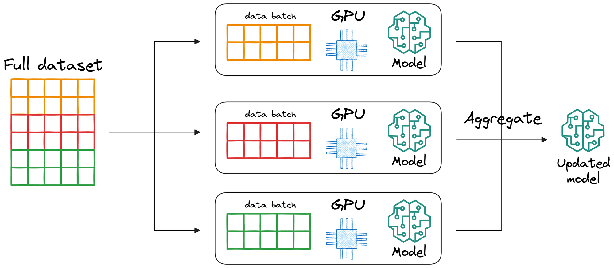 A Beginner-friendly Guide to Multi-GPU Model Training