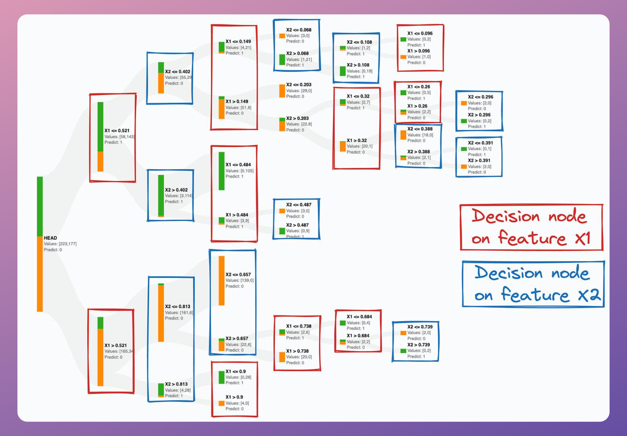 8 Fatal (Yet Non-obvious) Pitfalls and Cautionary Measures in Data Science