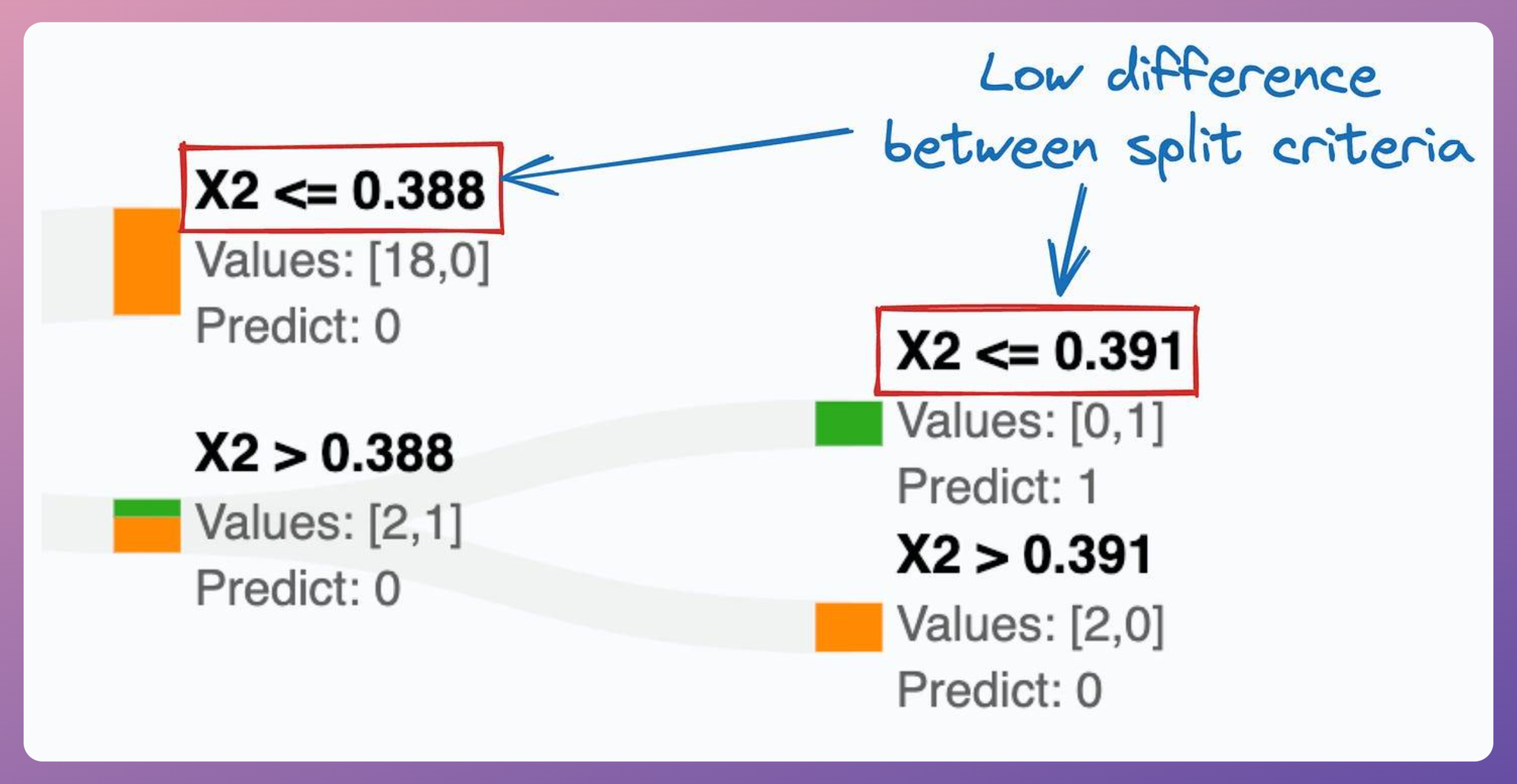 8 Fatal (Yet Non-obvious) Pitfalls and Cautionary Measures in Data Science