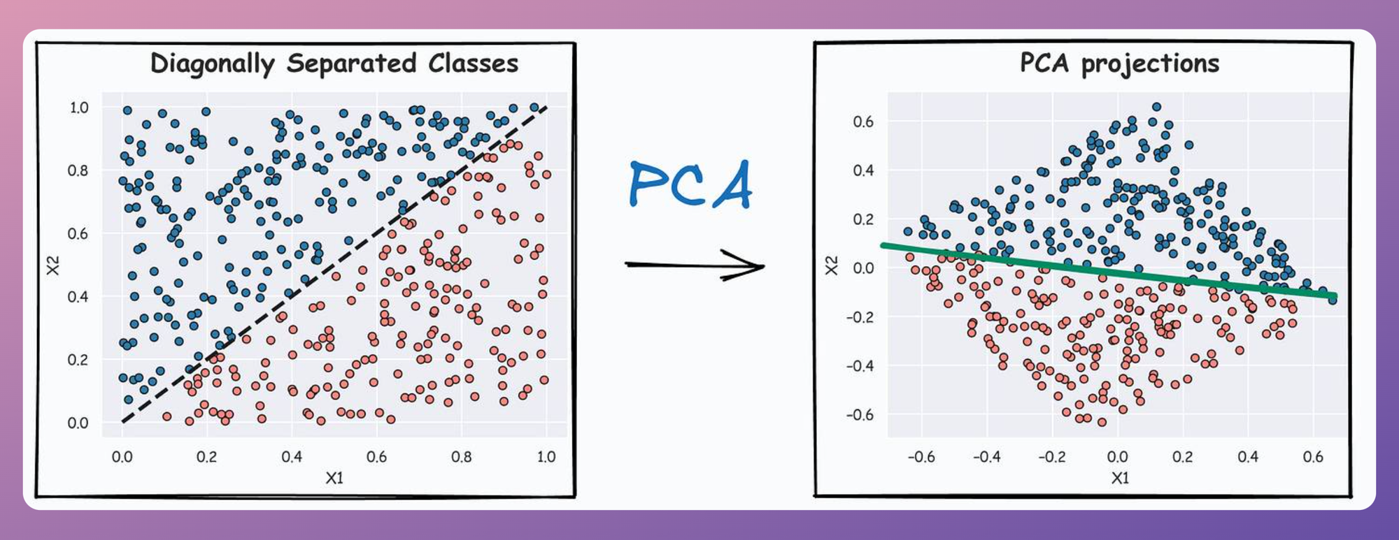 8 Fatal (Yet Non-obvious) Pitfalls and Cautionary Measures in Data Science