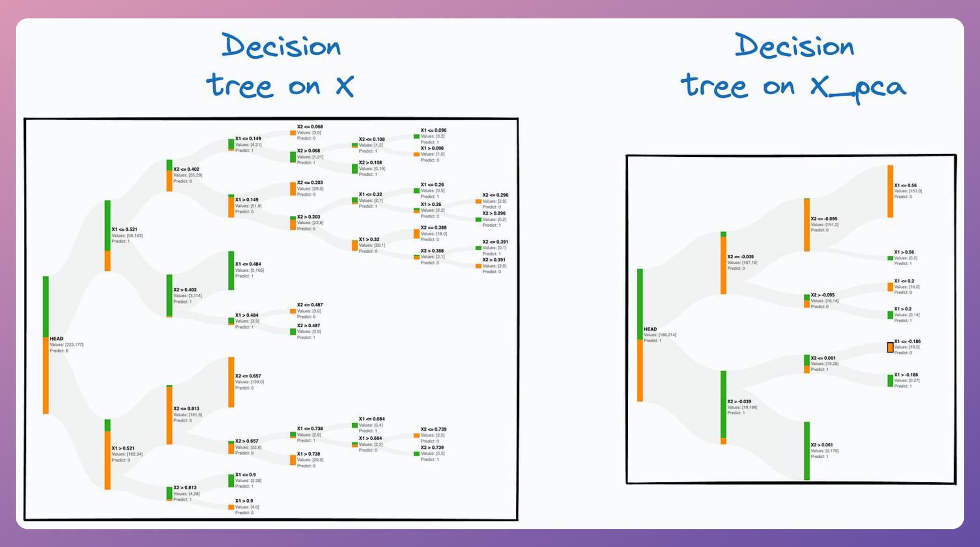 8 Fatal (Yet Non-obvious) Pitfalls and Cautionary Measures in Data Science