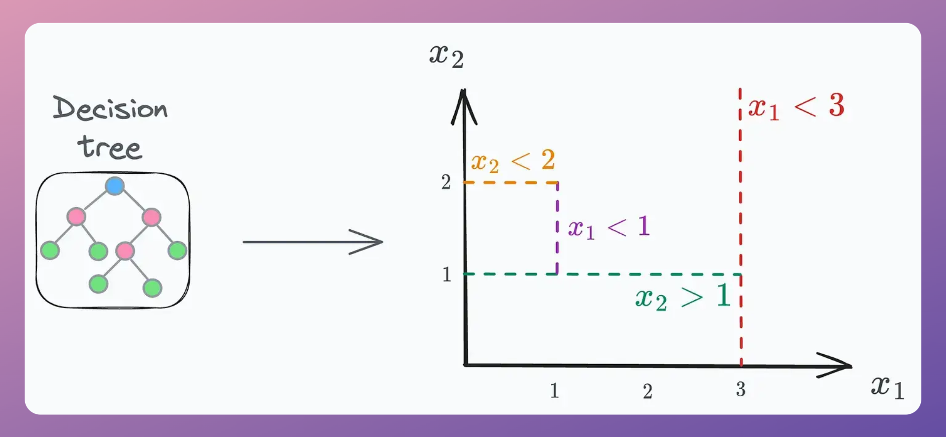 8 Fatal (Yet Non-obvious) Pitfalls and Cautionary Measures in Data Science