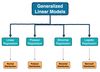 Generalized Linear Models (GLMs): The Supercharged Linear Regression
