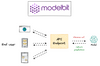 Deploy, Version Control, and Manage ML Models Right From Your Jupyter Notebook with Modelbit